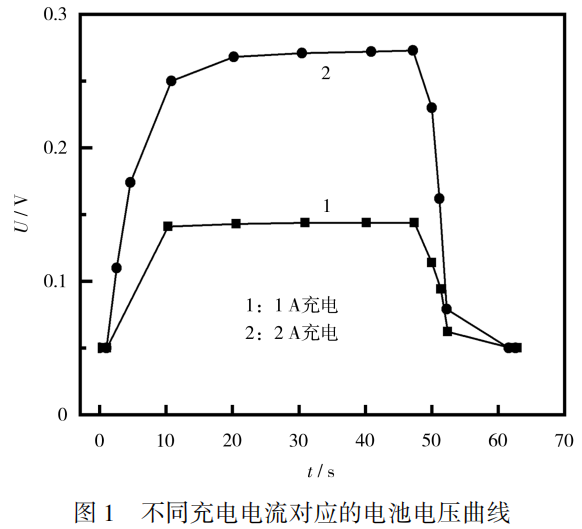 人生就是搏·(中国区)官方网站